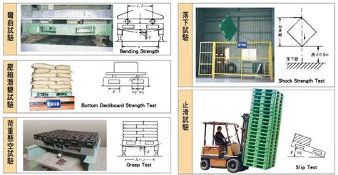 drop test pallet|pallet load test methods.